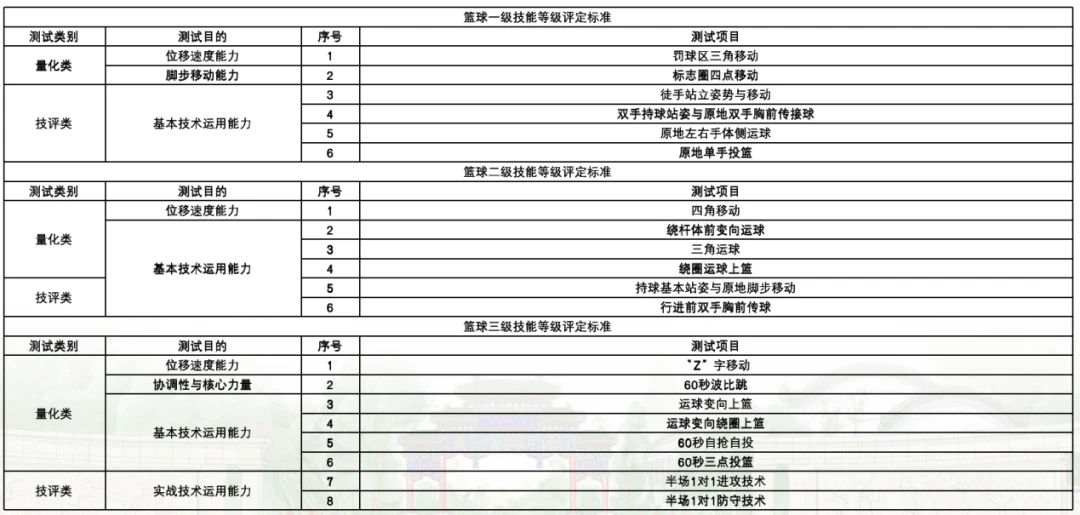 青少年学生篮球训练营发言稿_2